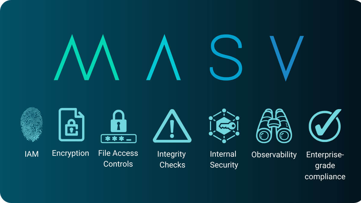 Enterprise focus: MASV security features including IAM, encryption, file access control, and compliance.