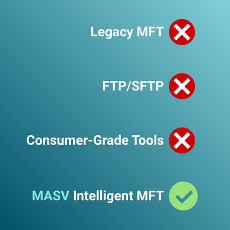 More-than-MFT: Shows MASV Intelligent MFT is the right choice with a checkmark, while others have an X.