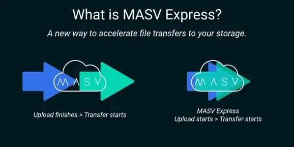 MASV Express: Real-time file transfer to on-prem storage. Accelerate file transfers.